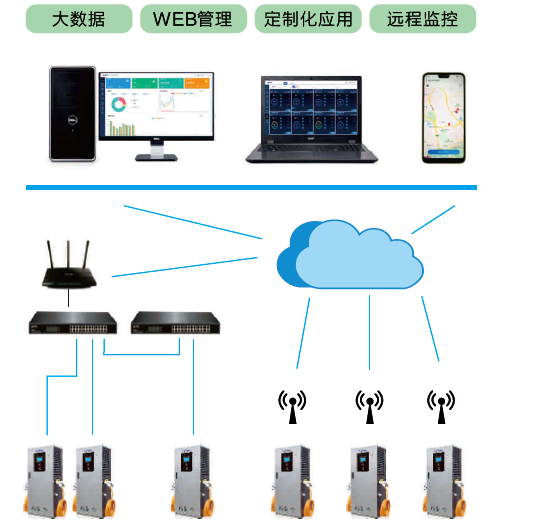 科士达K充电运营管理平台